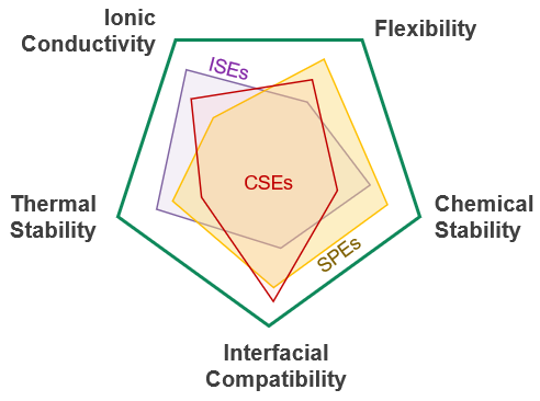 radar chart1